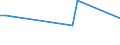 Flow: Exports / Measure: Values / Partner Country: Fiji / Reporting Country: New Zealand