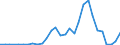 Flow: Exports / Measure: Values / Partner Country: Hong Kong SAR of China / Reporting Country: France incl. Monaco & overseas