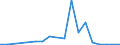 Flow: Exports / Measure: Values / Partner Country: Hong Kong SAR of China / Reporting Country: Japan