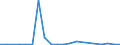Flow: Exports / Measure: Values / Partner Country: Hong Kong SAR of China / Reporting Country: United Kingdom