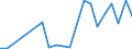 Flow: Exports / Measure: Values / Partner Country: Italy excl. San Marino & Vatican / Reporting Country: Denmark