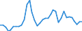 Flow: Exports / Measure: Values / Partner Country: Italy incl. San Marino & Vatican / Reporting Country: France incl. Monaco & overseas