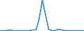 Flow: Exports / Measure: Values / Partner Country: Italy incl. San Marino & Vatican / Reporting Country: Germany