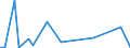 Flow: Exports / Measure: Values / Partner Country: Italy incl. San Marino & Vatican / Reporting Country: Switzerland incl. Liechtenstein
