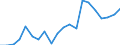 Flow: Exports / Measure: Values / Partner Country: Italy incl. San Marino & Vatican / Reporting Country: United Kingdom