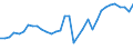 Handelsstrom: Exporte / Maßeinheit: Werte / Partnerland: World / Meldeland: Chile