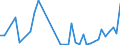 Handelsstrom: Exporte / Maßeinheit: Werte / Partnerland: World / Meldeland: Denmark