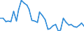 Handelsstrom: Exporte / Maßeinheit: Werte / Partnerland: World / Meldeland: Germany