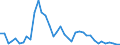 Handelsstrom: Exporte / Maßeinheit: Werte / Partnerland: World / Meldeland: Japan