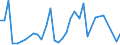 Handelsstrom: Exporte / Maßeinheit: Werte / Partnerland: Canada / Meldeland: New Zealand