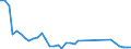 Handelsstrom: Exporte / Maßeinheit: Werte / Partnerland: Canada / Meldeland: United Kingdom