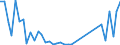 Handelsstrom: Exporte / Maßeinheit: Werte / Partnerland: China / Meldeland: United Kingdom