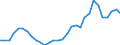 Handelsstrom: Exporte / Maßeinheit: Werte / Partnerland: World / Meldeland: Belgium