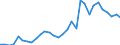 Handelsstrom: Exporte / Maßeinheit: Werte / Partnerland: World / Meldeland: Czech Rep.