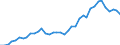 Handelsstrom: Exporte / Maßeinheit: Werte / Partnerland: World / Meldeland: Germany