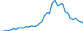 Handelsstrom: Exporte / Maßeinheit: Werte / Partnerland: World / Meldeland: Ireland