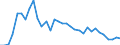 Handelsstrom: Exporte / Maßeinheit: Werte / Partnerland: World / Meldeland: Mexico