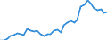 Handelsstrom: Exporte / Maßeinheit: Werte / Partnerland: World / Meldeland: Netherlands