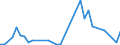 Handelsstrom: Exporte / Maßeinheit: Werte / Partnerland: American Samoa / Meldeland: Australia