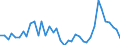 Handelsstrom: Exporte / Maßeinheit: Werte / Partnerland: Austria / Meldeland: Germany