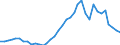 Handelsstrom: Exporte / Maßeinheit: Werte / Partnerland: World / Meldeland: Austria
