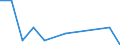 Handelsstrom: Exporte / Maßeinheit: Werte / Partnerland: Belgium, Luxembourg / Meldeland: Switzerland incl. Liechtenstein