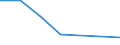 Handelsstrom: Exporte / Maßeinheit: Werte / Partnerland: Brazil / Meldeland: Japan