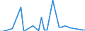 Handelsstrom: Exporte / Maßeinheit: Werte / Partnerland: Brazil / Meldeland: United Kingdom