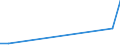 Handelsstrom: Exporte / Maßeinheit: Werte / Partnerland: Chile / Meldeland: Austria