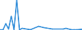 Handelsstrom: Exporte / Maßeinheit: Werte / Partnerland: World / Meldeland: Finland