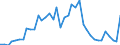 Handelsstrom: Exporte / Maßeinheit: Werte / Partnerland: World / Meldeland: Japan