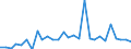 Handelsstrom: Exporte / Maßeinheit: Werte / Partnerland: World / Meldeland: Korea, Rep. of