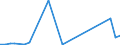 Handelsstrom: Exporte / Maßeinheit: Werte / Partnerland: Australia / Meldeland: Netherlands