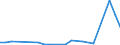 Handelsstrom: Exporte / Maßeinheit: Werte / Partnerland: Australia / Meldeland: New Zealand