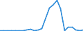 Handelsstrom: Exporte / Maßeinheit: Werte / Partnerland: Belgium, Luxembourg / Meldeland: Israel