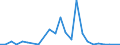Handelsstrom: Exporte / Maßeinheit: Werte / Partnerland: Belgium, Luxembourg / Meldeland: Spain