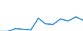 Handelsstrom: Exporte / Maßeinheit: Werte / Partnerland: Belgium, Luxembourg / Meldeland: Switzerland incl. Liechtenstein