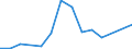 Handelsstrom: Exporte / Maßeinheit: Werte / Partnerland: World / Meldeland: Chile