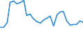Handelsstrom: Exporte / Maßeinheit: Werte / Partnerland: World / Meldeland: Korea, Rep. of