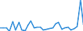 Handelsstrom: Exporte / Maßeinheit: Werte / Partnerland: World / Meldeland: Mexico