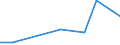 Handelsstrom: Exporte / Maßeinheit: Werte / Partnerland: Belgium, Luxembourg / Meldeland: Israel
