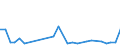 Handelsstrom: Exporte / Maßeinheit: Werte / Partnerland: Canada / Meldeland: Korea, Rep. of
