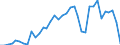 Handelsstrom: Exporte / Maßeinheit: Werte / Partnerland: World / Meldeland: Austria