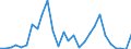 Handelsstrom: Exporte / Maßeinheit: Werte / Partnerland: World / Meldeland: Poland