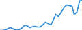 Handelsstrom: Exporte / Maßeinheit: Werte / Partnerland: World / Meldeland: Australia