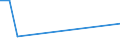 Handelsstrom: Exporte / Maßeinheit: Werte / Partnerland: Chinese Taipei / Meldeland: Slovenia