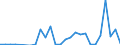 Handelsstrom: Exporte / Maßeinheit: Werte / Partnerland: Chinese Taipei / Meldeland: Sweden