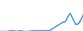 Handelsstrom: Exporte / Maßeinheit: Werte / Partnerland: World / Meldeland: Finland