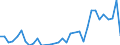 Handelsstrom: Exporte / Maßeinheit: Werte / Partnerland: World / Meldeland: Mexico