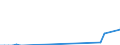 Handelsstrom: Exporte / Maßeinheit: Werte / Partnerland: Germany / Meldeland: Finland